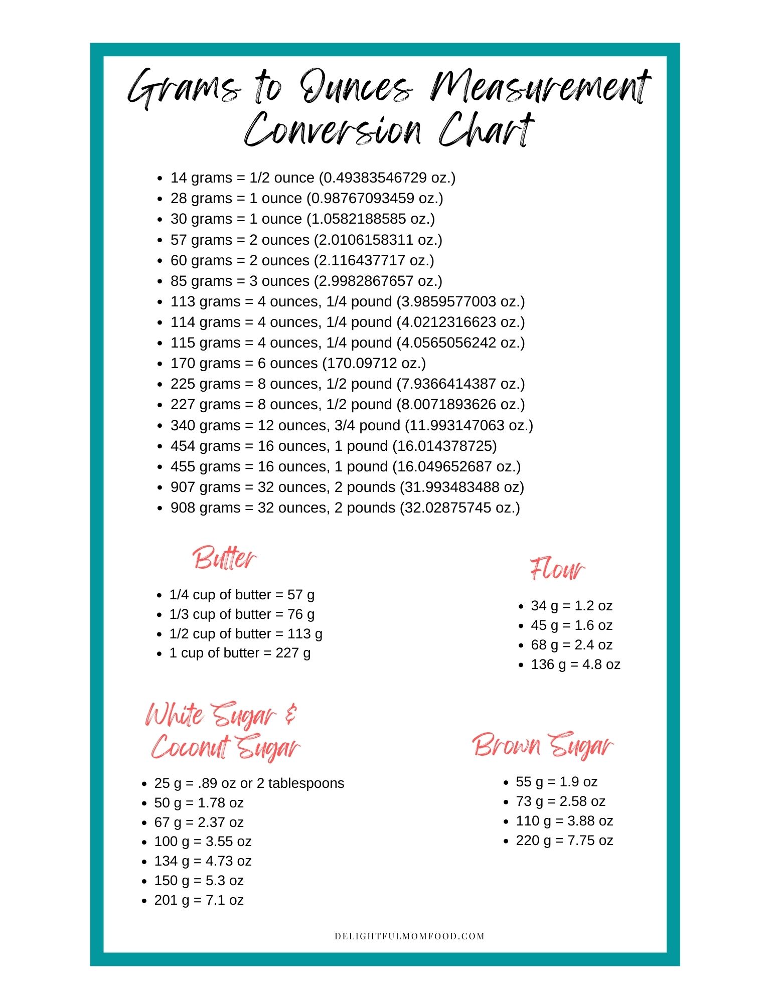 how many grams in ounce measurements conversion chart