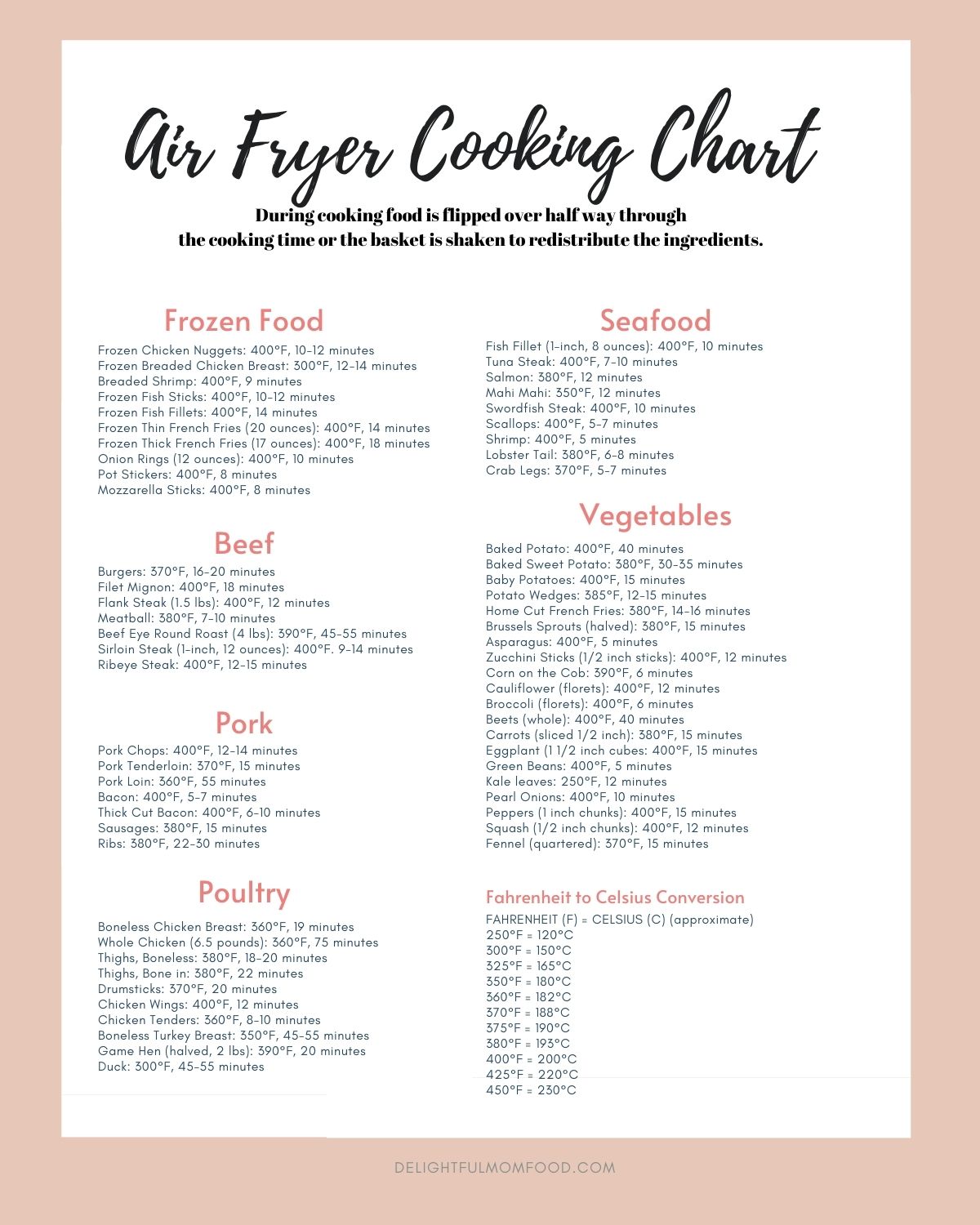 free printable air fryer cooking chart